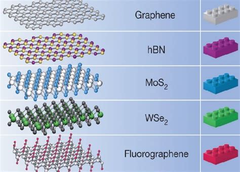  Hexagonal Boron Nitride: The Wonder Material for Next-Generation Electronics and High-Temperature Applications!