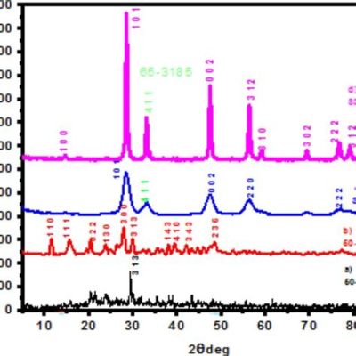 Lanthanium Oxide: A Material Marvel for Energy Storage and Display Technology Advancements!