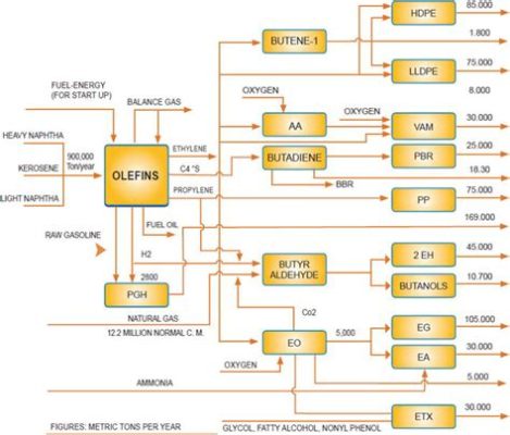 Naphtha:  ความลับของอุตสาหกรรม Petrochemical และการผลิตพลาสติก!