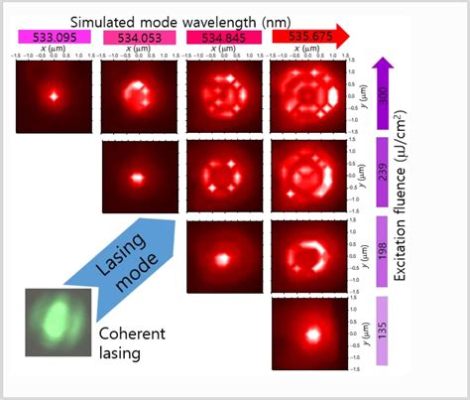  Xenon Nanocrystals:  Quantum Dots Revolutionizing Optoelectronics and Bioimaging!